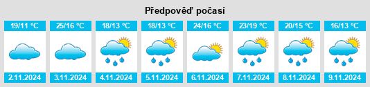 Výhled počasí pro místo Towamba na Slunečno.cz