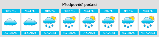 Výhled počasí pro místo Tourello na Slunečno.cz