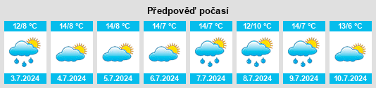 Výhled počasí pro místo Tottenham na Slunečno.cz