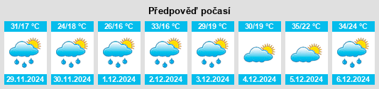 Výhled počasí pro místo Torrumbarry na Slunečno.cz