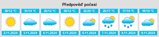 Výhled počasí pro místo Torrita na Slunečno.cz