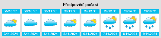 Výhled počasí pro místo Tootool na Slunečno.cz