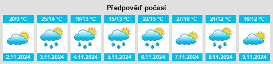 Výhled počasí pro místo Toothdale na Slunečno.cz