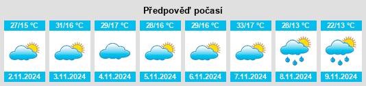 Výhled počasí pro místo Tooraweenah na Slunečno.cz