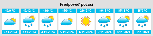 Výhled počasí pro místo Toora na Slunečno.cz