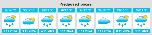 Výhled počasí pro místo Toongabbie West na Slunečno.cz