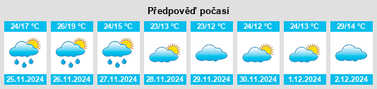 Výhled počasí pro místo Toolondo na Slunečno.cz