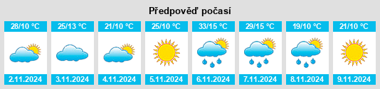 Výhled počasí pro místo Tooleybuc na Slunečno.cz