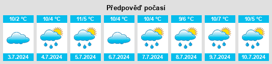 Výhled počasí pro místo Toolern Vale na Slunečno.cz
