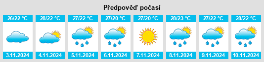 Výhled počasí pro místo Toogoom na Slunečno.cz