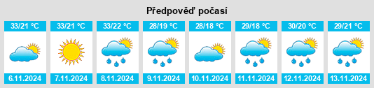 Výhled počasí pro místo Toogoolawah na Slunečno.cz