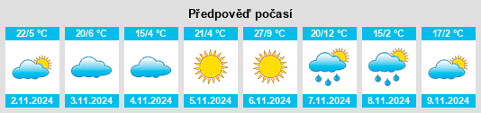 Výhled počasí pro místo Tooborac na Slunečno.cz