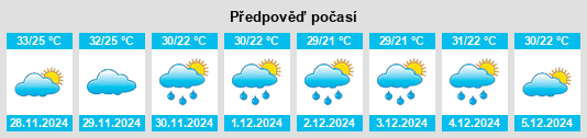 Výhled počasí pro místo Toobeah na Slunečno.cz