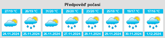 Výhled počasí pro místo Tongarra na Slunečno.cz