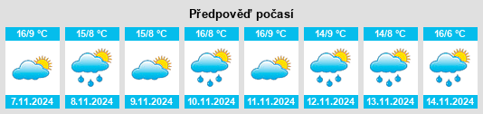 Výhled počasí pro místo Tonganah na Slunečno.cz