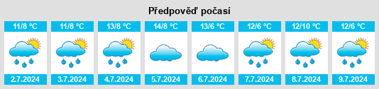Výhled počasí pro místo Tomingley na Slunečno.cz