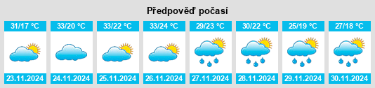 Výhled počasí pro místo Tomingley na Slunečno.cz