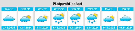 Výhled počasí pro místo Tolmie na Slunečno.cz