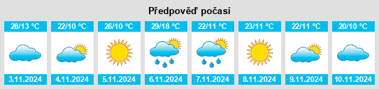 Výhled počasí pro místo Tocumwal na Slunečno.cz