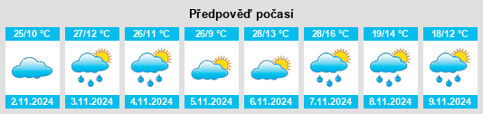 Výhled počasí pro místo Tintaldra na Slunečno.cz