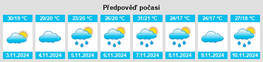 Výhled počasí pro místo Tinonee na Slunečno.cz