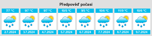 Výhled počasí pro místo Tingha na Slunečno.cz
