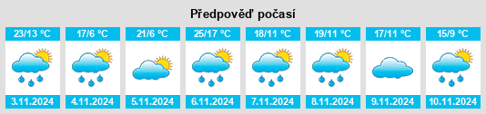 Výhled počasí pro místo Tinamba na Slunečno.cz