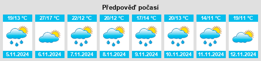 Výhled počasí pro místo Tilba Tilba na Slunečno.cz