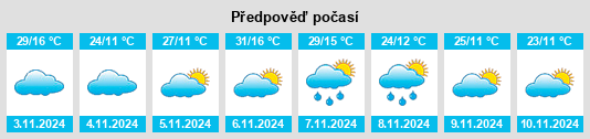 Výhled počasí pro místo Tichborne na Slunečno.cz