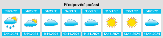 Výhled počasí pro místo Tibooburra na Slunečno.cz