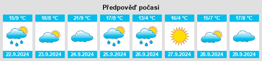 Výhled počasí pro místo Thyra na Slunečno.cz