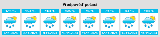 Výhled počasí pro místo Thredbo na Slunečno.cz