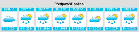 Výhled počasí pro místo Thirroul na Slunečno.cz