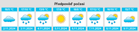 Výhled počasí pro místo Thirlstane na Slunečno.cz