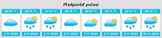 Výhled počasí pro místo Thirlmere na Slunečno.cz