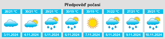 Výhled počasí pro místo Theebine na Slunečno.cz