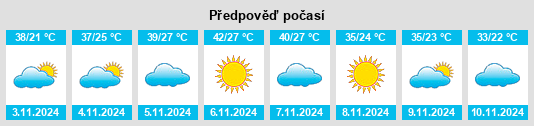 Výhled počasí pro místo Thargomindah na Slunečno.cz