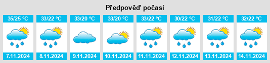 Výhled počasí pro místo Thallon na Slunečno.cz