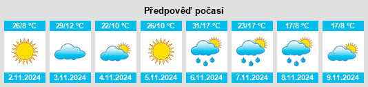 Výhled počasí pro místo Thalia na Slunečno.cz