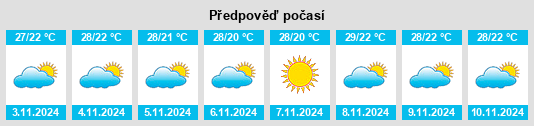 Výhled počasí pro místo Thabeban na Slunečno.cz