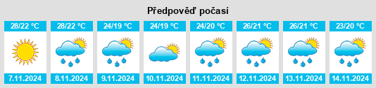 Výhled počasí pro místo Teven na Slunečno.cz