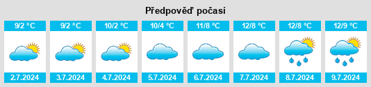 Výhled počasí pro místo Tetoora Road na Slunečno.cz