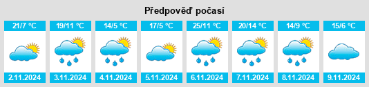 Výhled počasí pro místo Tetoora Road na Slunečno.cz