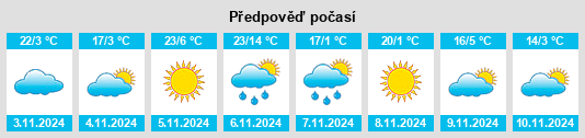 Výhled počasí pro místo Terip Terip na Slunečno.cz