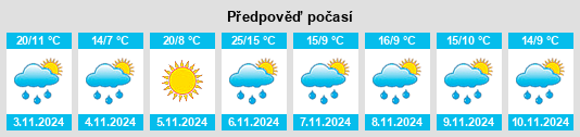 Výhled počasí pro místo Terang na Slunečno.cz