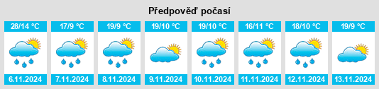 Výhled počasí pro místo Templestowe na Slunečno.cz