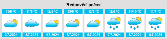 Výhled počasí pro místo Temora Municipality na Slunečno.cz