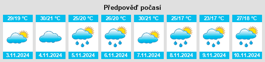 Výhled počasí pro místo Telegraph Point na Slunečno.cz