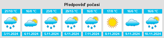 Výhled počasí pro místo Telangatuk East na Slunečno.cz