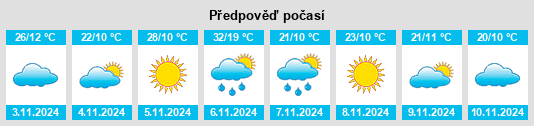 Výhled počasí pro místo Teal Point na Slunečno.cz